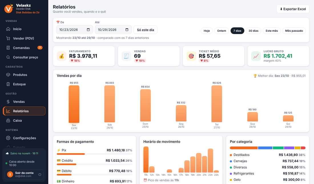 Relatório de vendas por dia do sistema para disk bebidas